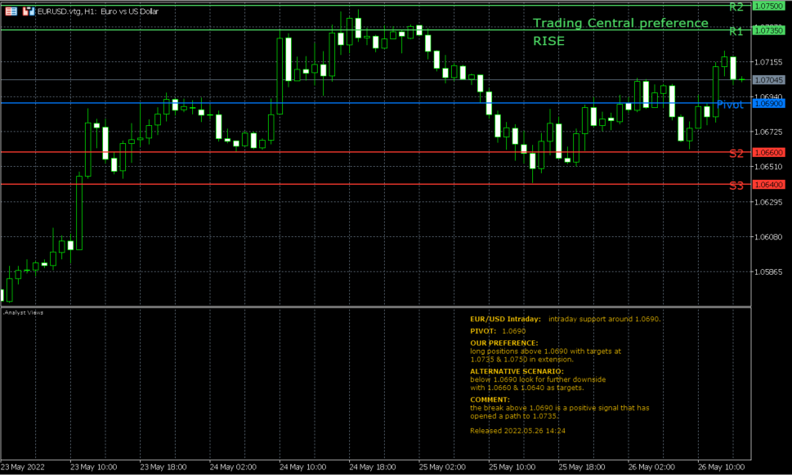 Actionable Trading Setups