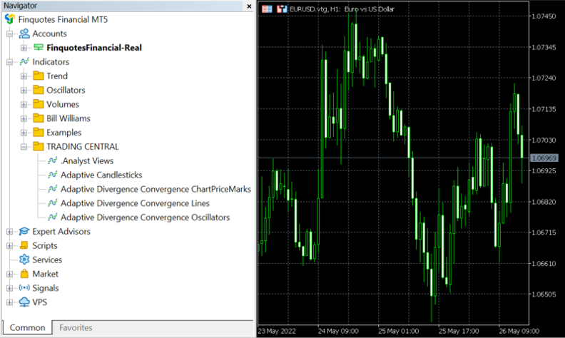 Actionable Trading Setups