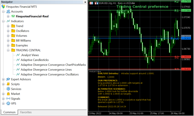 Actionable Trading Setups